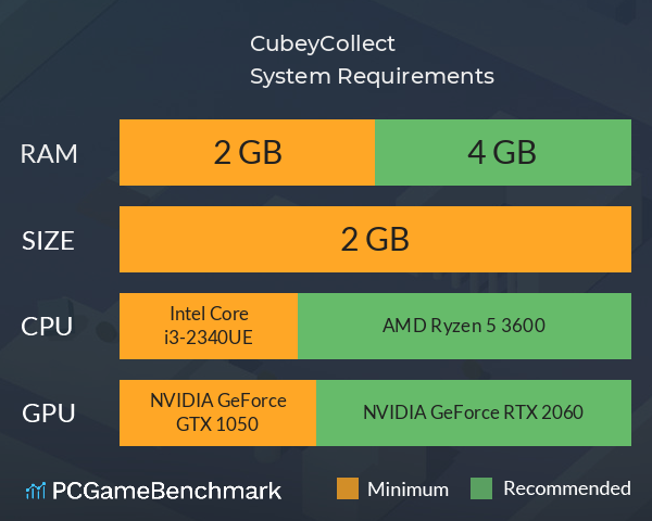 CubeyCollect System Requirements PC Graph - Can I Run CubeyCollect