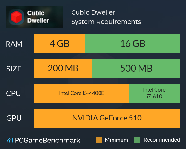 Cubic Dweller System Requirements PC Graph - Can I Run Cubic Dweller