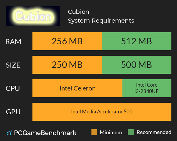 Cubion System Requirements PC Graph - Can I Run Cubion