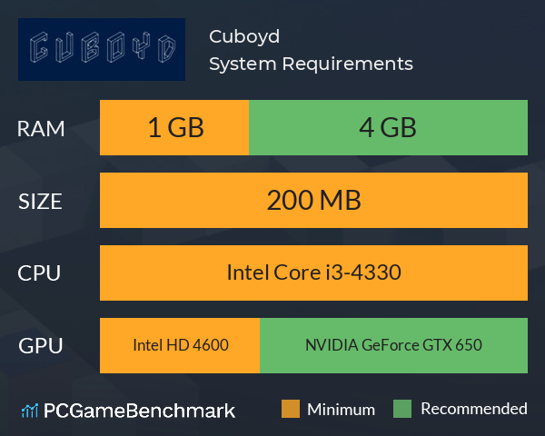 Cuboyd System Requirements PC Graph - Can I Run Cuboyd