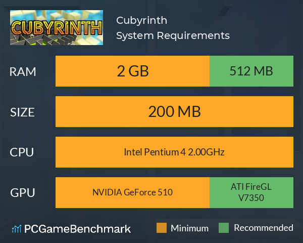 Cubyrinth System Requirements PC Graph - Can I Run Cubyrinth