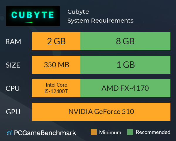 Cubyte System Requirements PC Graph - Can I Run Cubyte