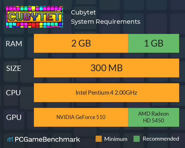 Cubytet System Requirements PC Graph - Can I Run Cubytet