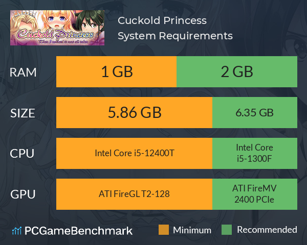 Cuckold Princess System Requirements PC Graph - Can I Run Cuckold Princess