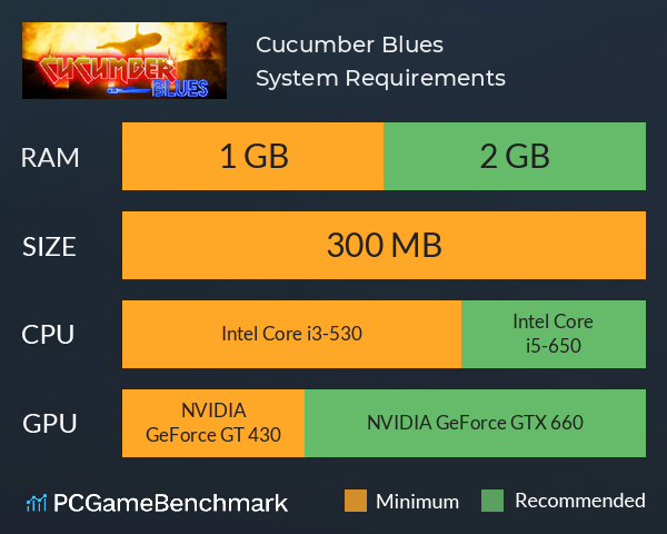 Cucumber Blues System Requirements PC Graph - Can I Run Cucumber Blues