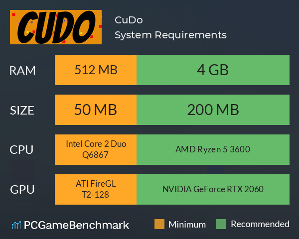 CuDo System Requirements PC Graph - Can I Run CuDo