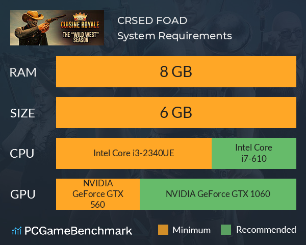 CRSED: F.O.A.D. System Requirements PC Graph - Can I Run CRSED: F.O.A.D.