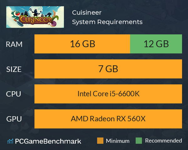 Cuisineer System Requirements PC Graph - Can I Run Cuisineer