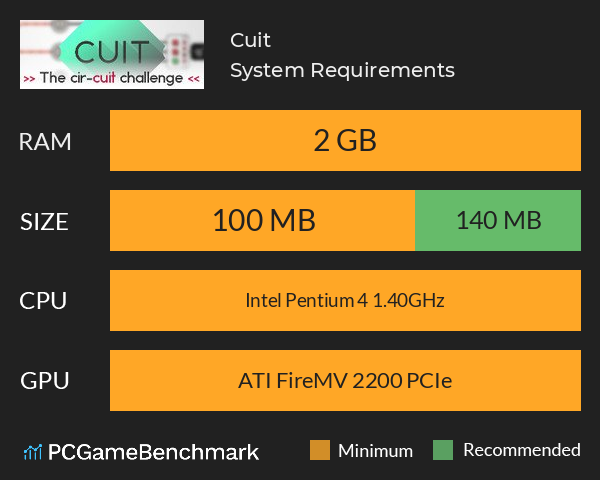 Cuit System Requirements PC Graph - Can I Run Cuit