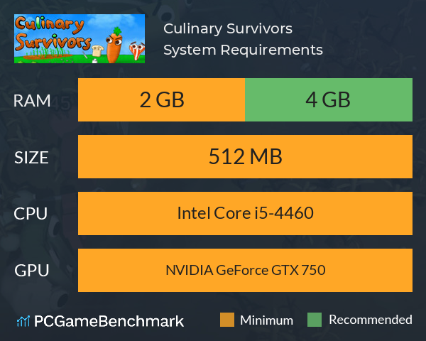 Culinary Survivors System Requirements PC Graph - Can I Run Culinary Survivors