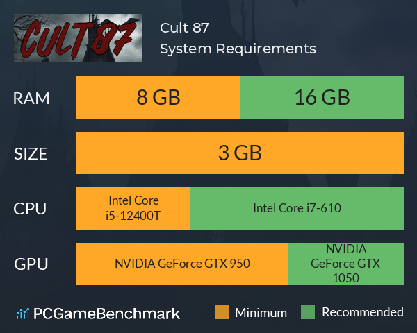 Cult 87 System Requirements PC Graph - Can I Run Cult 87