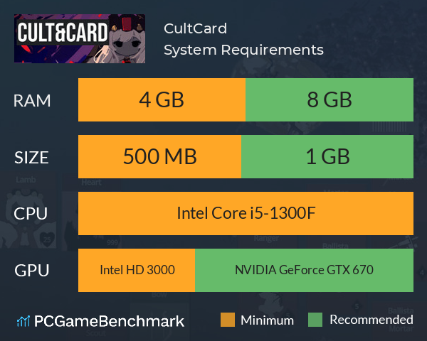 Cult&Card System Requirements PC Graph - Can I Run Cult&Card