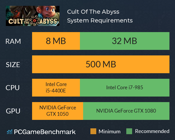 Cult Of The Abyss System Requirements PC Graph - Can I Run Cult Of The Abyss