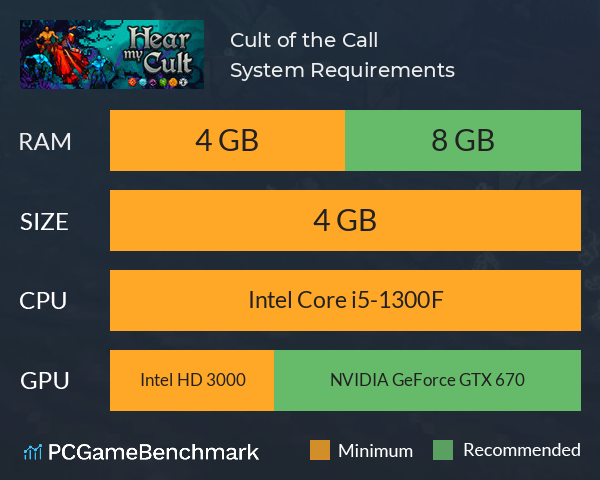 Cult of the Call System Requirements PC Graph - Can I Run Cult of the Call