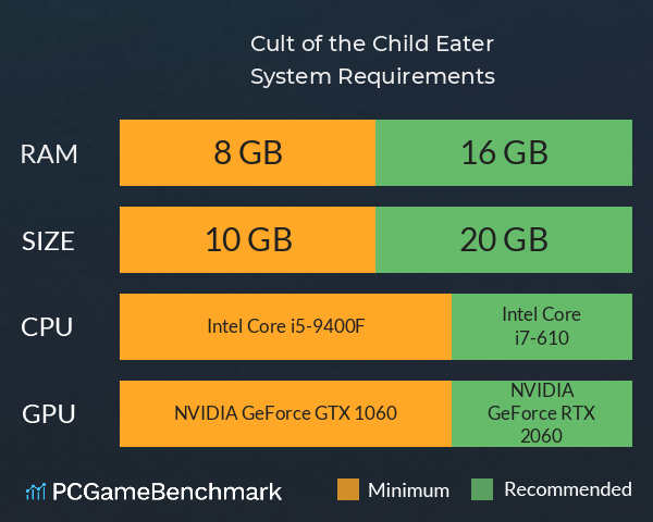 Cult of the Child Eater System Requirements PC Graph - Can I Run Cult of the Child Eater