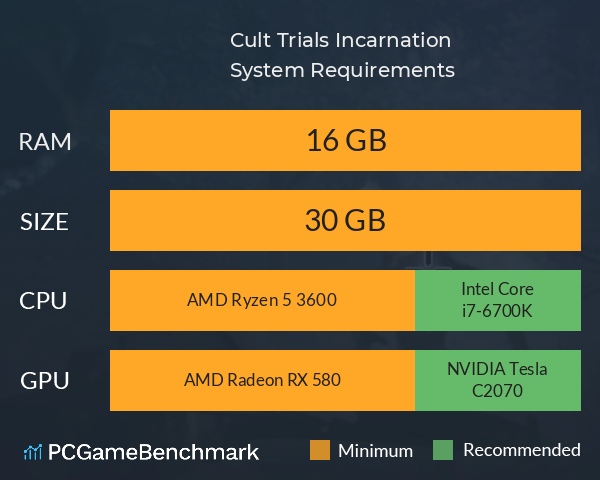 Cult Trials: Incarnation System Requirements PC Graph - Can I Run Cult Trials: Incarnation