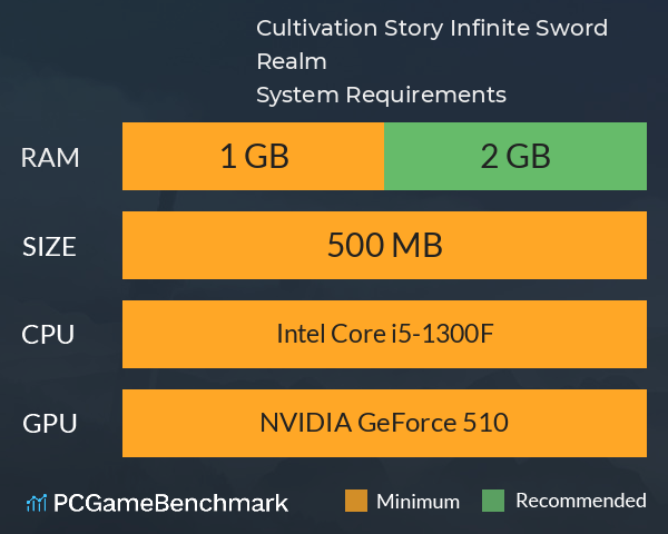 Cultivation Story: Infinite Sword Realm System Requirements PC Graph - Can I Run Cultivation Story: Infinite Sword Realm