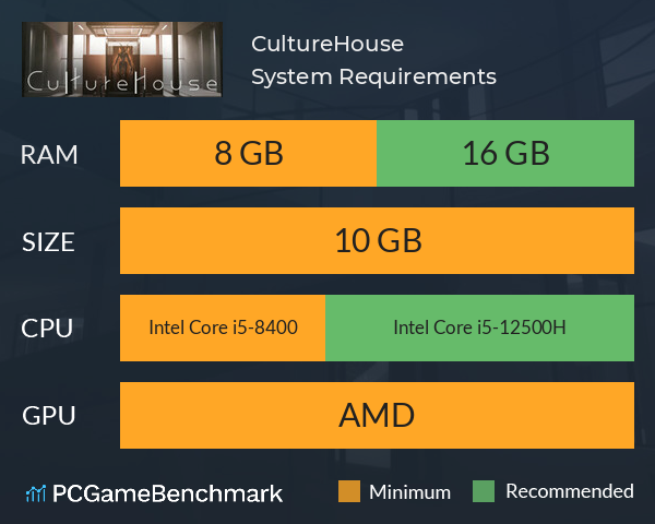 CultureHouse System Requirements PC Graph - Can I Run CultureHouse