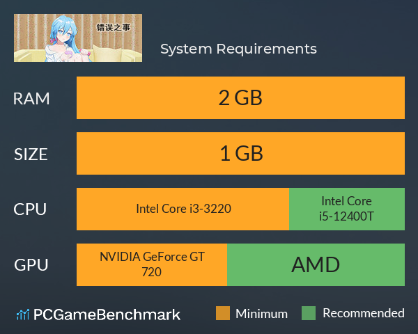 错误之事 System Requirements PC Graph - Can I Run 错误之事