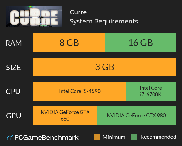 Curre System Requirements PC Graph - Can I Run Curre