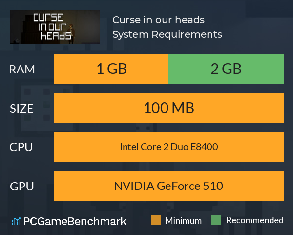 Curse in our heads System Requirements PC Graph - Can I Run Curse in our heads