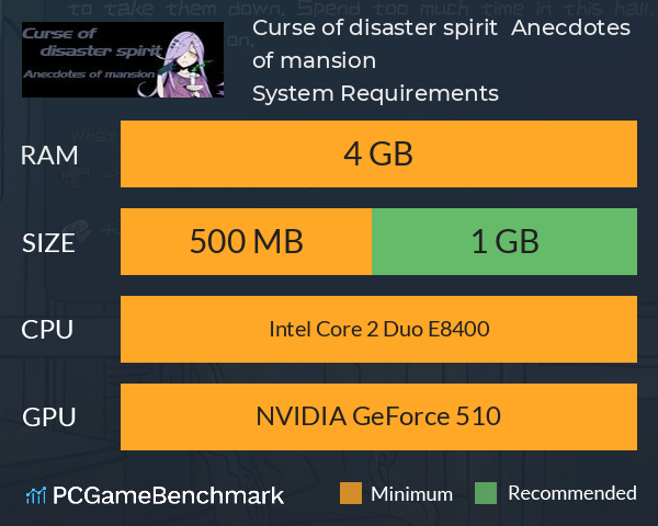 《Curse of disaster spirit : Anecdotes of mansion》 System Requirements PC Graph - Can I Run 《Curse of disaster spirit : Anecdotes of mansion》