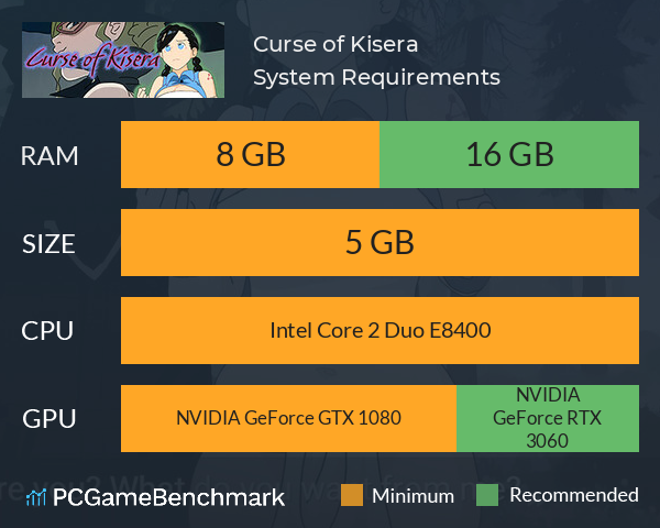 Curse of Kisera System Requirements PC Graph - Can I Run Curse of Kisera