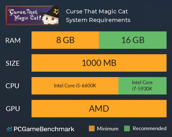 Curse That Magic Cat! System Requirements PC Graph - Can I Run Curse That Magic Cat!