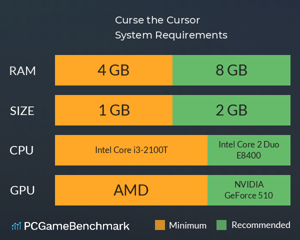 Curse the Cursor System Requirements PC Graph - Can I Run Curse the Cursor