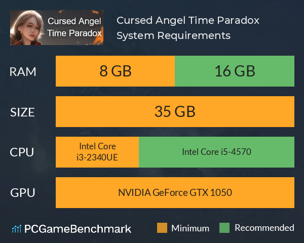 Cursed Angel: Time Paradox System Requirements PC Graph - Can I Run Cursed Angel: Time Paradox