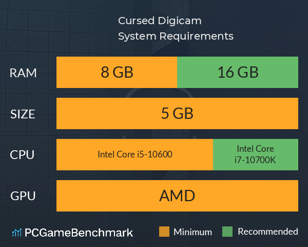 Cursed Digicam | 呪われたデジカメ System Requirements PC Graph - Can I Run Cursed Digicam | 呪われたデジカメ