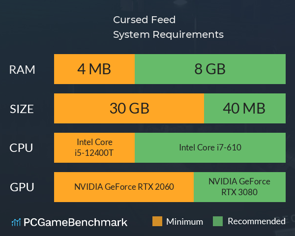 Cursed Feed System Requirements PC Graph - Can I Run Cursed Feed