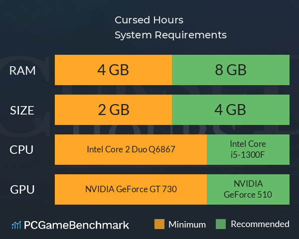 Cursed Hours System Requirements PC Graph - Can I Run Cursed Hours