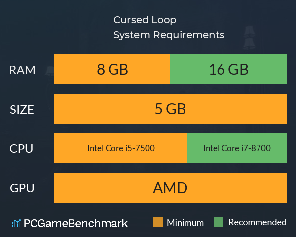 Cursed Loop System Requirements PC Graph - Can I Run Cursed Loop