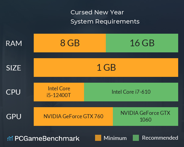 Cursed New Year System Requirements PC Graph - Can I Run Cursed New Year