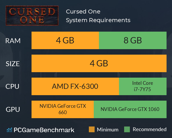 Cursed One System Requirements PC Graph - Can I Run Cursed One