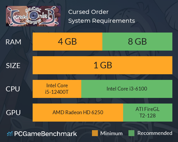 Cursed Order System Requirements PC Graph - Can I Run Cursed Order