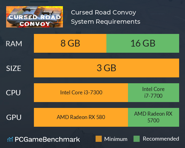 Cursed Road Convoy System Requirements PC Graph - Can I Run Cursed Road Convoy