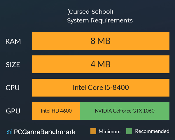 저주받은학교 (Cursed School) System Requirements PC Graph - Can I Run 저주받은학교 (Cursed School)