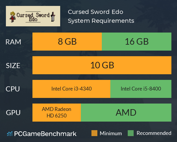 Cursed Sword Edo System Requirements PC Graph - Can I Run Cursed Sword Edo