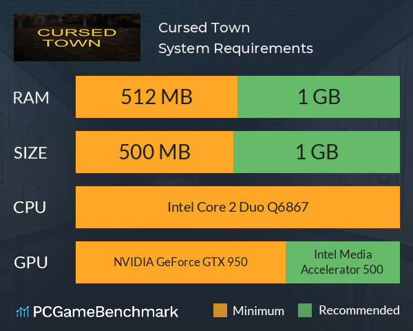 Cursed Town System Requirements PC Graph - Can I Run Cursed Town