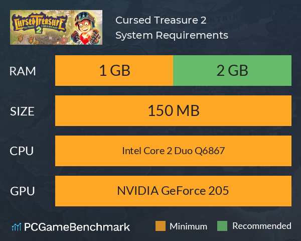 Cursed Treasure 2 System Requirements PC Graph - Can I Run Cursed Treasure 2