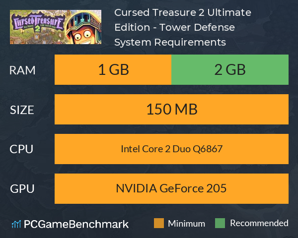 Cursed Treasure 2 Ultimate Edition - Tower Defense System Requirements PC Graph - Can I Run Cursed Treasure 2 Ultimate Edition - Tower Defense