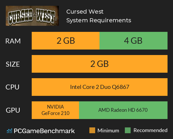 Cursed West System Requirements PC Graph - Can I Run Cursed West