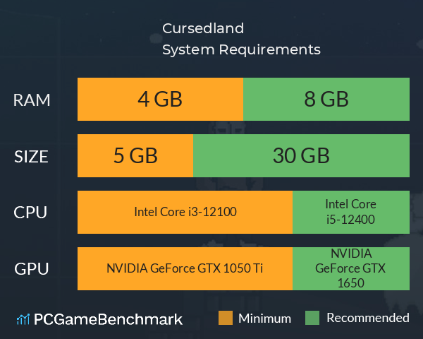 Cursedland System Requirements PC Graph - Can I Run Cursedland