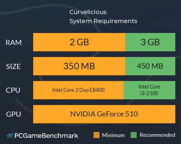 Curvelicious System Requirements PC Graph - Can I Run Curvelicious