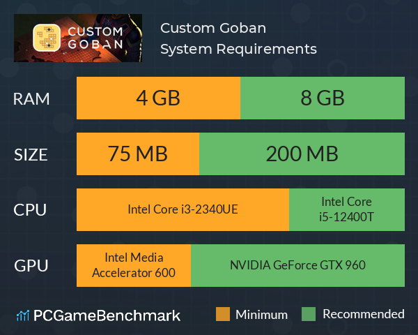 Custom Goban System Requirements PC Graph - Can I Run Custom Goban