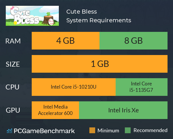 Cute Bless System Requirements PC Graph - Can I Run Cute Bless