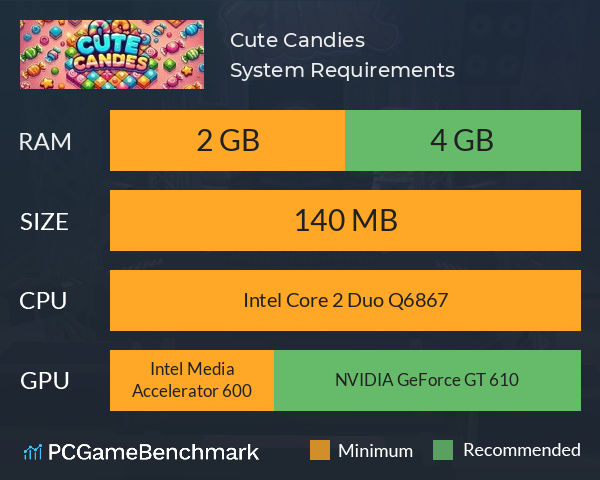 Cute Candies System Requirements PC Graph - Can I Run Cute Candies