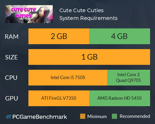 Cute Cute Cuties System Requirements PC Graph - Can I Run Cute Cute Cuties